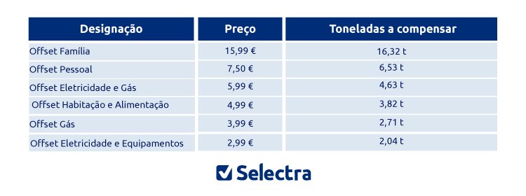 selectra